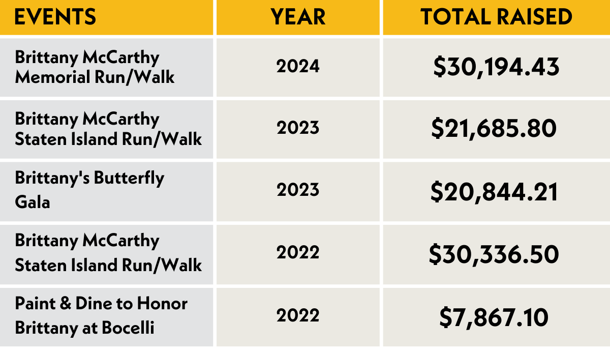 Brittany Donor Data.png